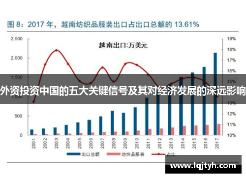 外资投资中国的五大关键信号及其对经济发展的深远影响
