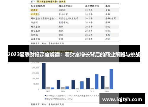 2023曼联财报深度解读：看财富增长背后的商业策略与挑战