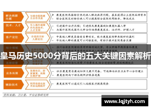 皇马历史5000分背后的五大关键因素解析