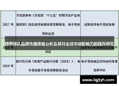 西甲球队品牌传播策略分析及其对全球市场影响力的提升研究 西甲球队品牌传播策略分析及其对全球市场影响力的提升研究