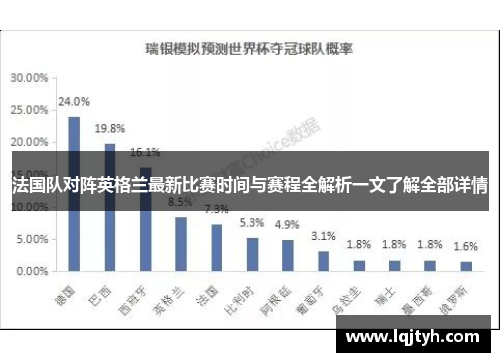 法国队对阵英格兰最新比赛时间与赛程全解析一文了解全部详情 法国队对阵英格兰最新比赛时间与赛程全解析一文了解全部详情