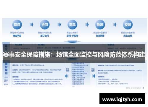 赛事安全保障措施:场馆全面监控与风险防范体系构建 赛事安全保障措施:场馆全面监控与风险防范体系构建