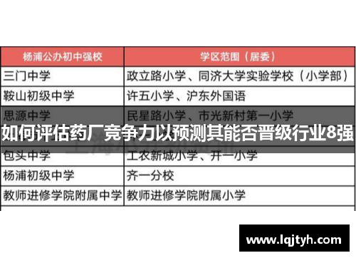 如何评估药厂竞争力以预测其能否晋级行业8强